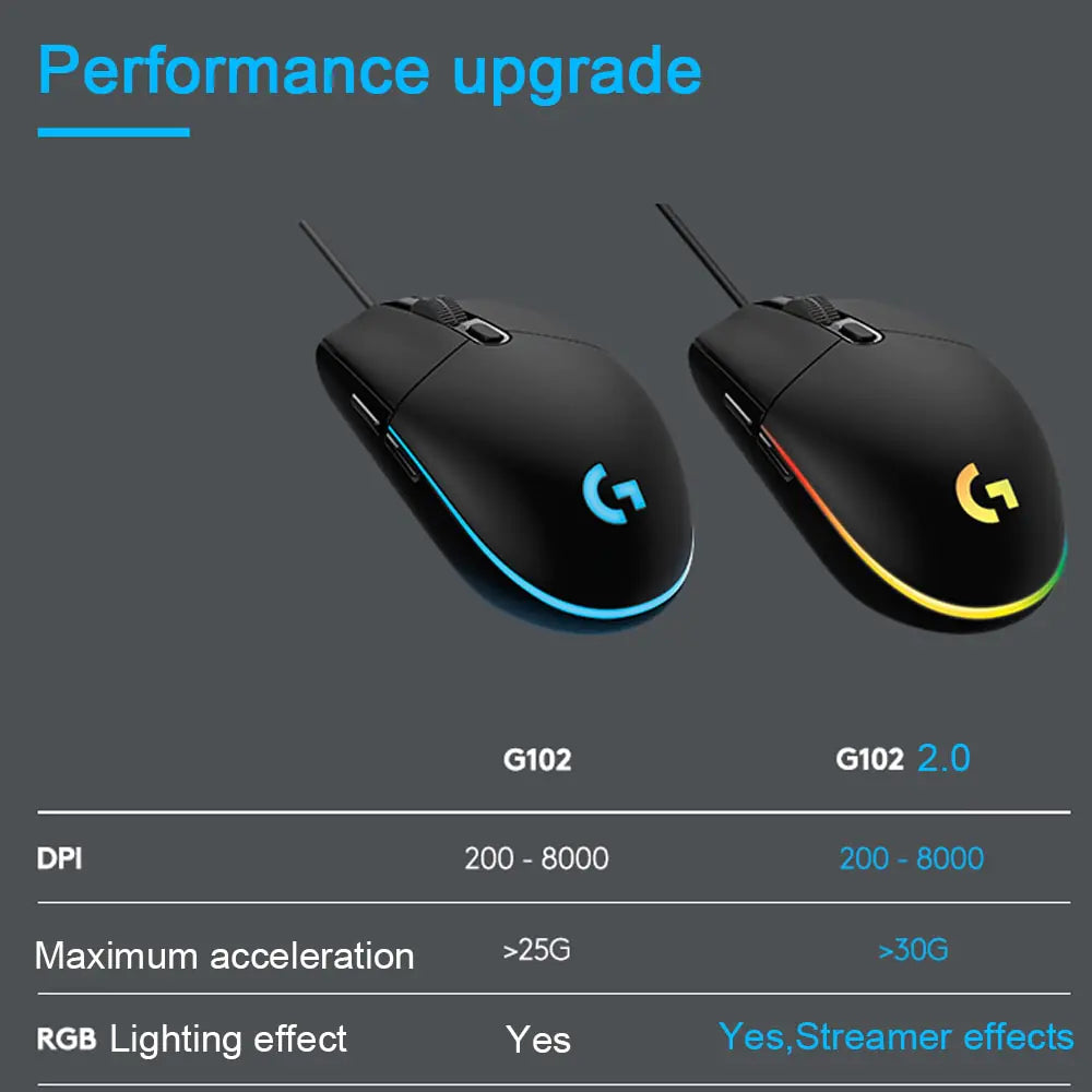 Logitech G102 Optical Gaming Mouse